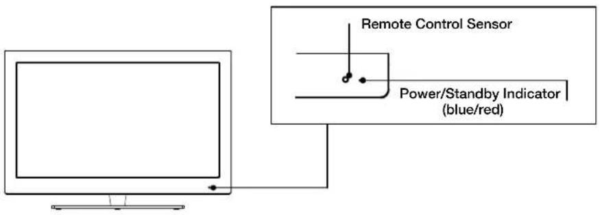 Remote Control Sensor Power/Standby Indicator (blue/red)