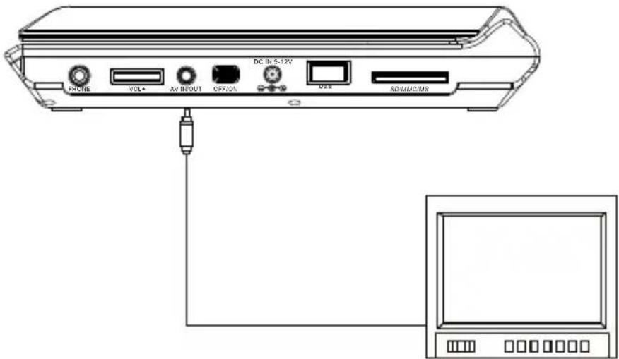 PHONE VOL+ AV INPUT OFFON DC IN 5-12V USB S/O/MOS/MS
