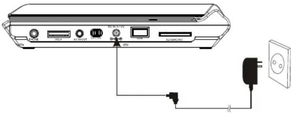 PHONE VOL+ AV INPUT GECON DC IN 6-12V USB SUNIACENS