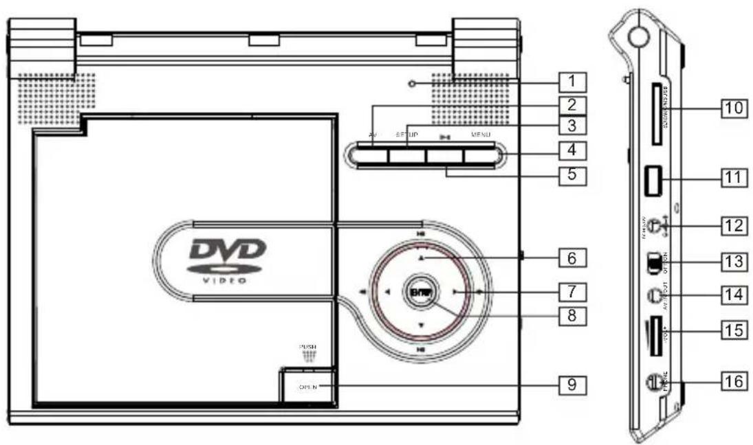 DVD VIDEO AV SETUP MENU 1 2 3 4 5 6 7 8 9 10 11 12 13 14 15 16