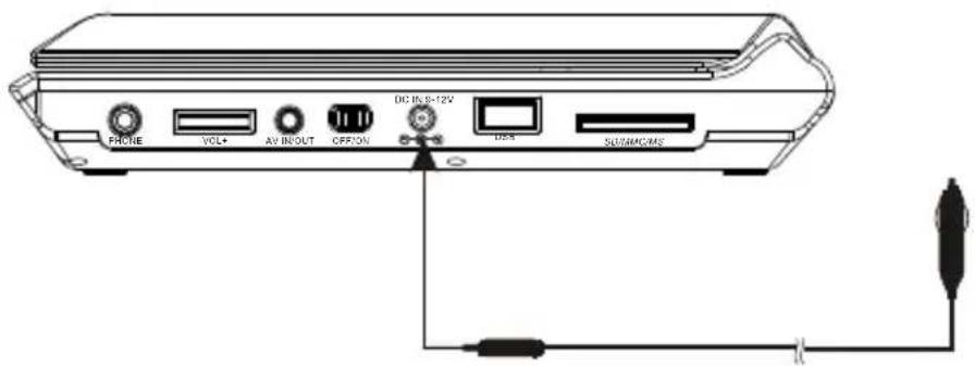 PROFILE VOLT+ AV INPUT OFFION DC/RS-12V DCS SIMACRAS