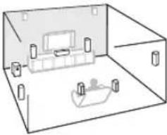 ONKYO HT-S7300 - Speaker Layout - 4
