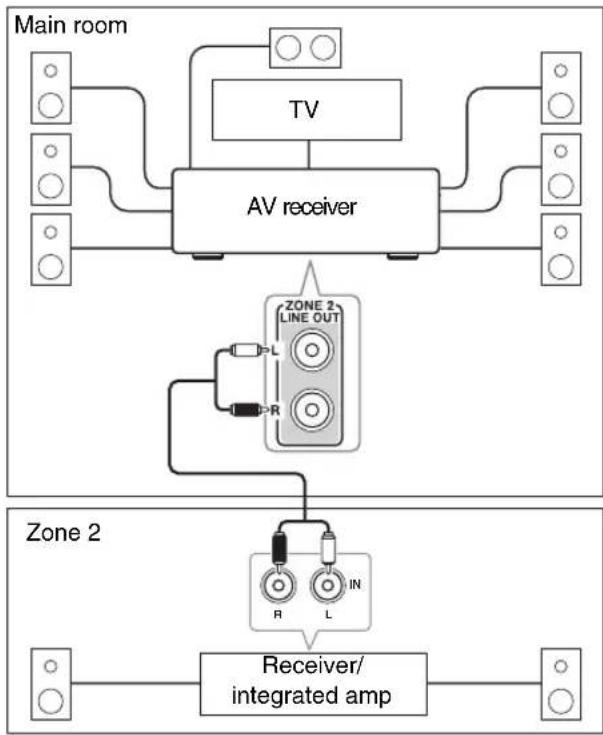 ONKYO HT-S7300 - Hookup - 1