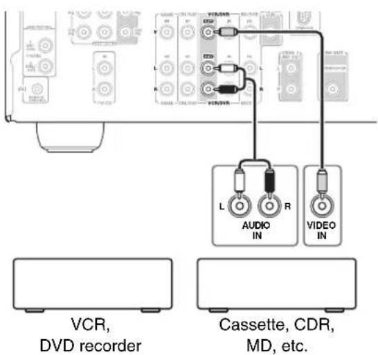 VCR, DVD recorder Cassette, CDR, MD, etc.