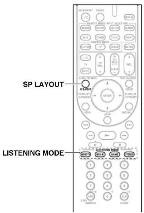 SP LAYOUT LISTENING MODE