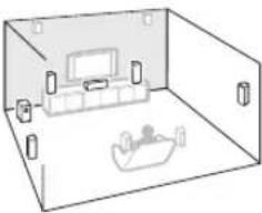 ONKYO HT-S7300 - Speaker Layout - 3