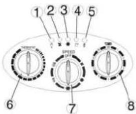① ② ③ ④ ⑤ ⑥ ⑦ ⑧