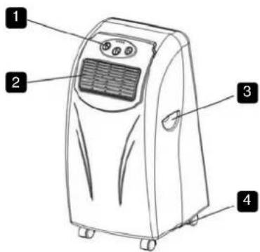 Diagram of a portable air conditioner with labeled parts including front panel, back panel, and control panel