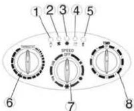 1 2 3 4 5 SPEED 6 7 8
