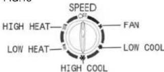 SPEED HIGH HEAT——FAN LOW HEAT——LOW COOL HIGH COOL