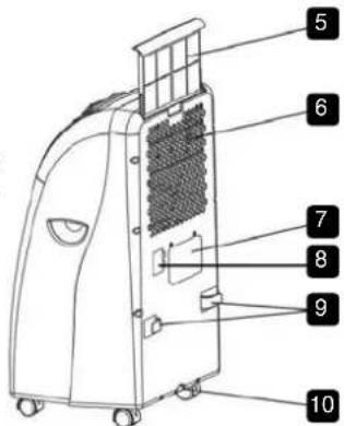 Diagram of a portable air conditioner unit with numbered parts labeled 5 to 10