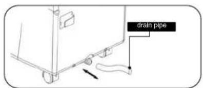 drain pipe