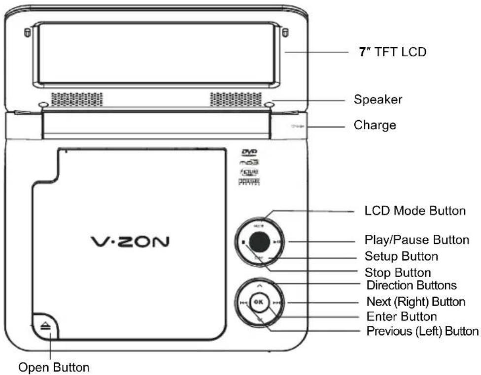 7" TFT LCD Speaker Charge LCD Mode Button Play/Pause Button Setup Button Stop Button Direction Buttons Next (Right) Button Enter Button Previous (Left) Button V·20N Open Button