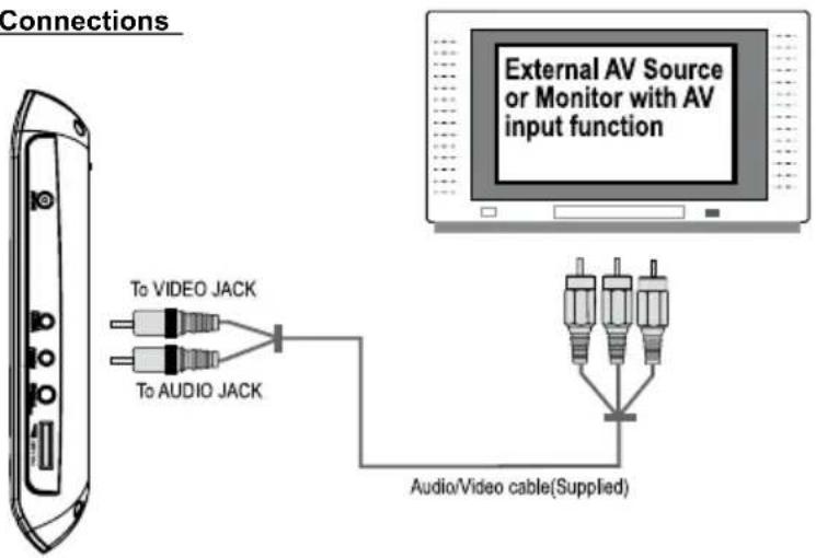 Connections External AV Source or Monitor with AV input function To VIDEO JACK To AUDIO JACK Audio/Video cable(Supplied)