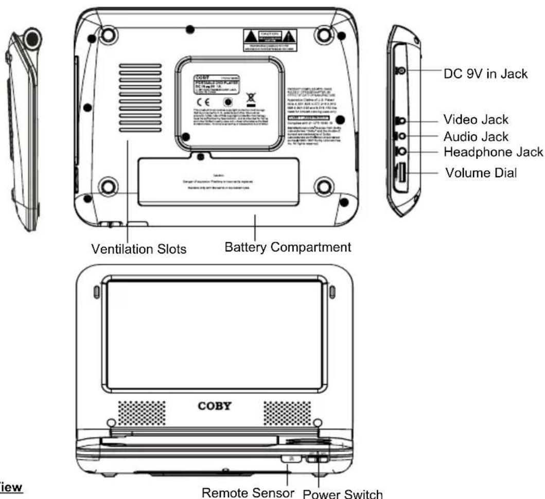 COBY TF-DVD7009 - LOCATION OF CONTROLS - 1
