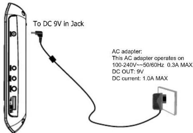 To DC 9V in Jack AC adapter: This AC adapter operates on 100-240V~~50/60Hz 0.3A MAX DC OUT: 9V DC current: 1.0A MAX