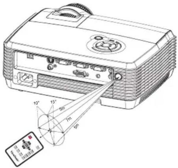 Technical diagram of a projector with labeled dimensions and control panel, showing angular measurements in meters.