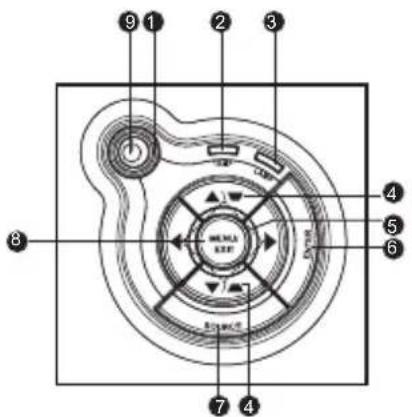 Diagram of a circular device with numbered components and directional arrows indicating flow or movement.