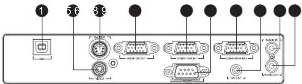 1 56 89 USB VIDEO MONITOR OUT COMPUTER IN 1 COMPUTER IN 2 L2V OUT AUDIO IN AUDIO OUT