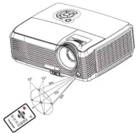 Technical diagram of a projector with angular measurement annotations and control panel