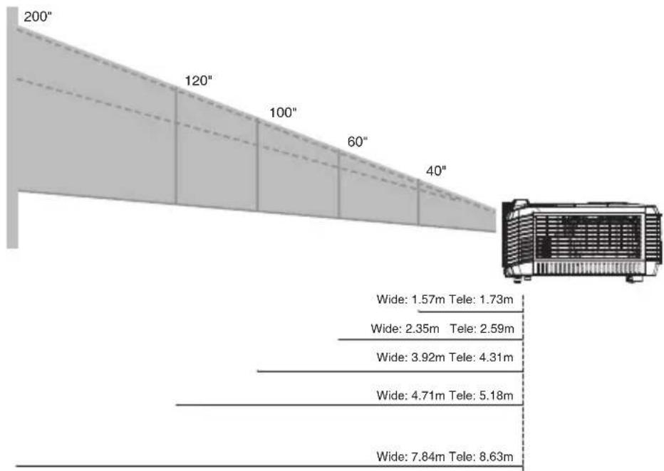 VIEWSONIC PJD6211 - Adjusting Projection Image Size - 1