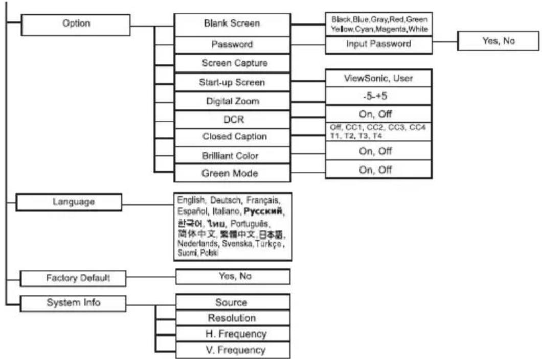 VIEWSONIC PJD6211 - Menu Operation - 2