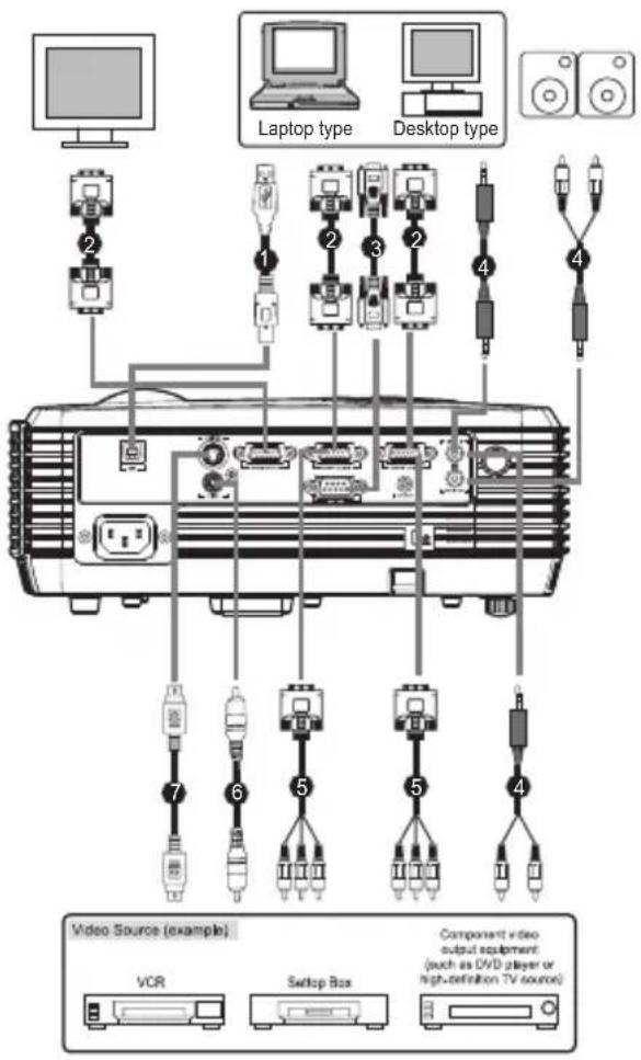 Laptop type Desktop type Video Source (example) VCR Setup Box Component video output equipment (such as DVD player or high-reflation TV source)