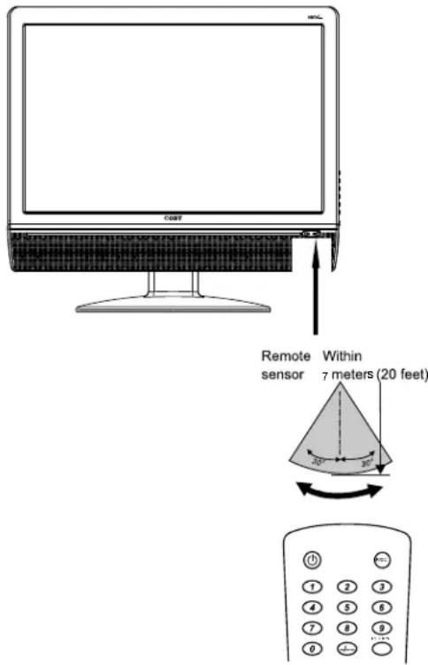 Remote sensor Within 7 meters (20 feet) 30° 30°