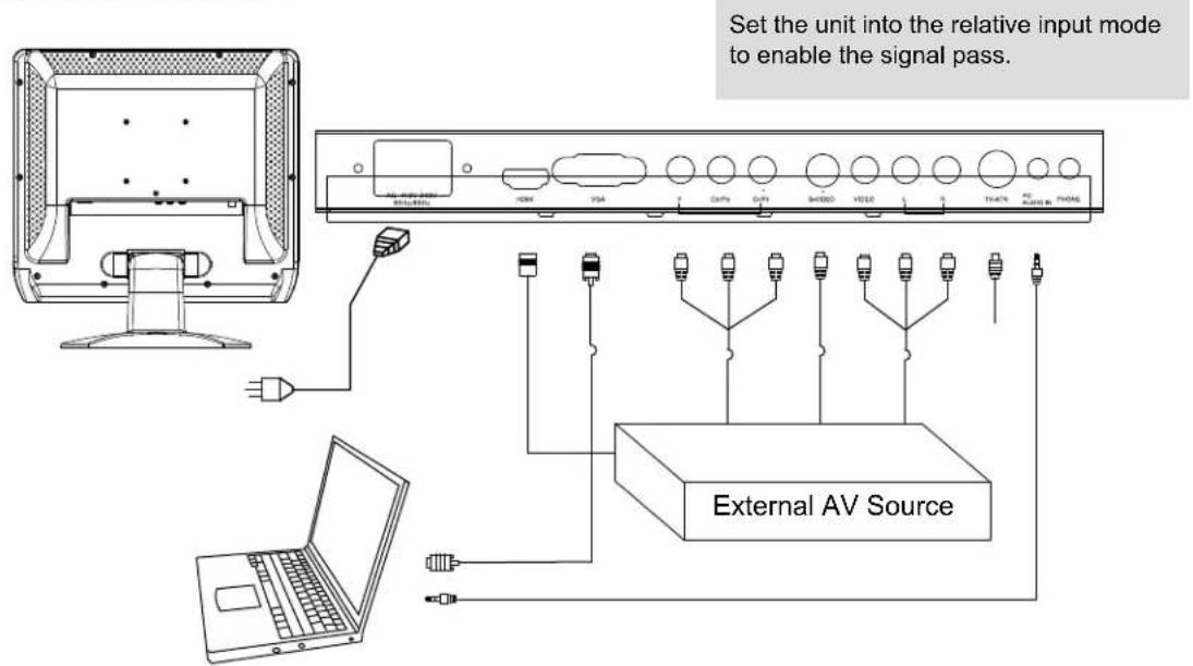 Set the unit into the relative input mode to enable the signal pass. External AV Source