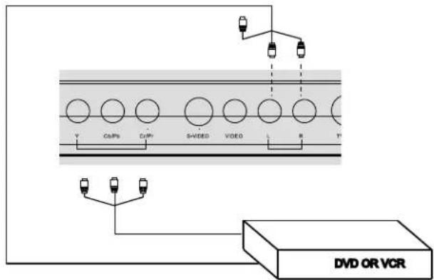 COBY TF-TV1923 - Cable Connections - 1