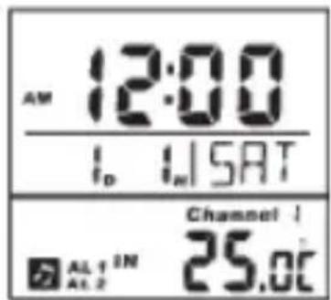 AM 12:00 I_D I_WSAT Channel 1 AL 1 IN Channel 1 AL 2 25.0°C