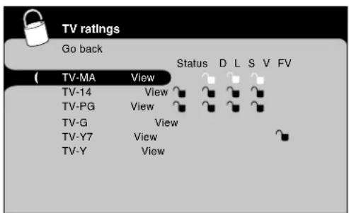 TV ratings Go back Status D L S V FV ( TV-MA View TV-14 View TV-PG View TV-G View TV-Y7 View TV-Y View
