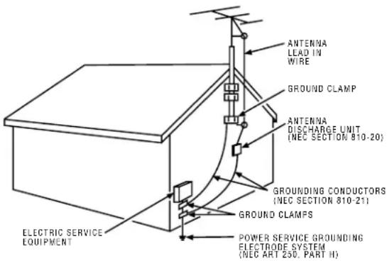 ANTENNA LEAD IN WIRE GROUND CLAMP ANTENNA DISCHARGE UNIT (NEC SECTION 810-20) GROUNDING CONDUCTORS (NEC SECTION 810-21) GROUND CLAMPS POWER SERVICE GROUNDING ELECTRODE SYSTEM (NEC ART 250, PART H) ELECTRIC SERVICE EQUIPMENT