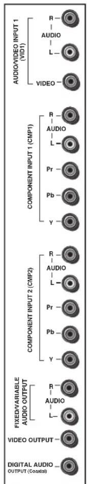 AUDIOVIDEO INPUT 1 (VID1) R AUDIO L VIDEO COMPONENT INPUT 1 (CMP1) R AUDIO L Pr Pb Y COMPONENT INPUT 2 (CMP2) R AUDIO L Pr Pb Y FIXED/VARIABLE AUDIO OUTPUT R AUDIO L VIDEO OUTPUT DIGITAL AUDIO OUTPUT (Coastal)