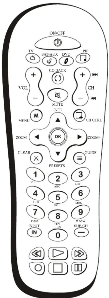 ON-OFF TV SAT-AUX DVD PIP GO BACK VOL + CH - MUTE - MENU INFO CH CTRL ZOOM- OK ZOOM+ CLEAR GUIDE PRESETS 1 2 3 ?H ABC DEF 4 5 6 GUI JKL MNO 7 8 9 PQRS TUV WXYZ INPUT -S SUB CH IN 0 -