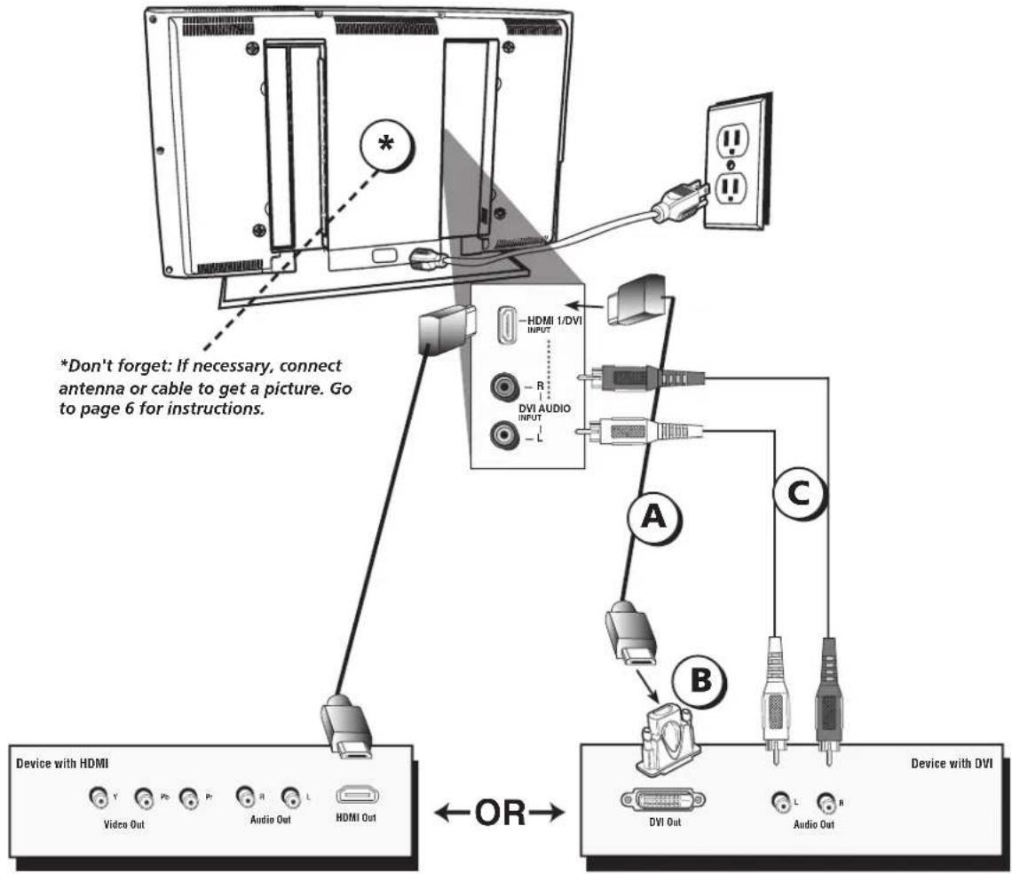 *Don't forget: If necessary, connect antenna or cable to get a picture. Go to page 6 for instructions. Device with HDMI Video Out Pc Pr Audio Out L HDMI Out HDMI 1/DVI INPUT R DVI AUDIO INPUT L A C B DVI Out L Audio Out Device with DVI