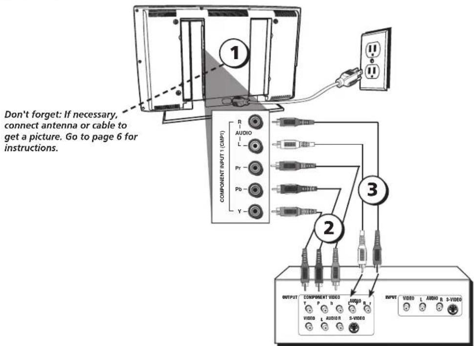 Don't forget: If necessary, connect antenna or cable to get a picture. Go to page 6 for instructions. COMPONENT INPUT 1 (CAPT) R AUDIO L Pr Pb Y 3 OUTPUT VIDEO L AUDIO R S-VIDEO COMPONENT VIDEO Y P h AUDIO R VIDEO L AUDIO R S-VIDEO INPUT