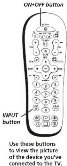 ON•OFF button INPUT button Use these buttons to view the picture of the device you've connected to the TV.