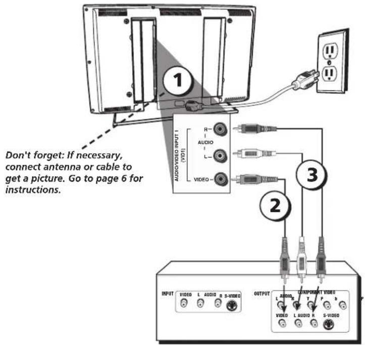 Don't forget: If necessary, connect antenna or cable to get a picture. Go to page 6 for instructions. AUDIO/VIDEO INPUT (VDD) R AUDIO L VIDEO 3 2 OUTPUT L AUDIO R S-VIDEO L AUDIO R VIDEO L AUDIO R S-VIDEO COMPONENT VIDEO P b P
