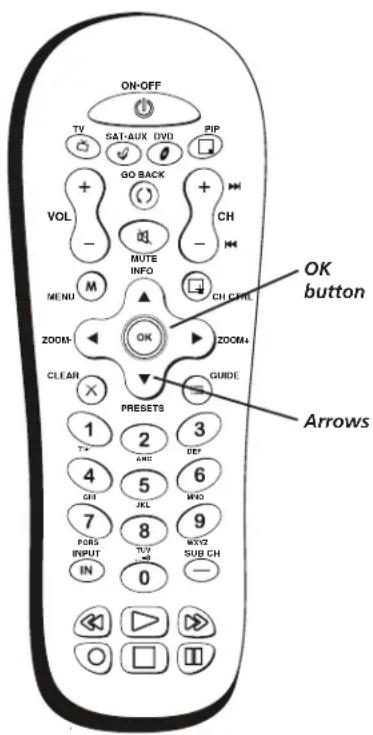 ON-OFF TV SAT-AUX DVD PIP + GO BACK + VOL - MUTE INFO CH MENU CH CNTC ZOOM- OK ZOOM+ CLEAR GUIDE 1 2 3 4 5 6 GUI JKL WHO 7 8 9 PORS TUY WHO INPUT SUB CH IN 0 — OK button Arrows