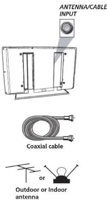 ANTENNA/CABLE INPUT Coaxial cable Outdoor or Indoor antenna