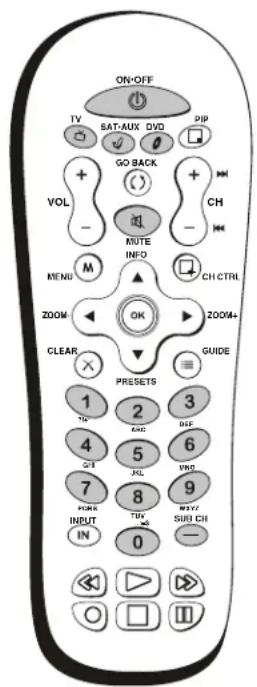 ON-OFF TV SAT-AUX DVD DIP + GO BACK VOL MUTE INFO CH - INFO CH CTRL M ZOOM OK ZOOM+ CLEAR GUIDE PRESETS 1 2 3 TIP RAD DEF 4 5 6 GIB FRL VNG 7 8 9 FORD INPUT TID MUY IN 0 SUR CH