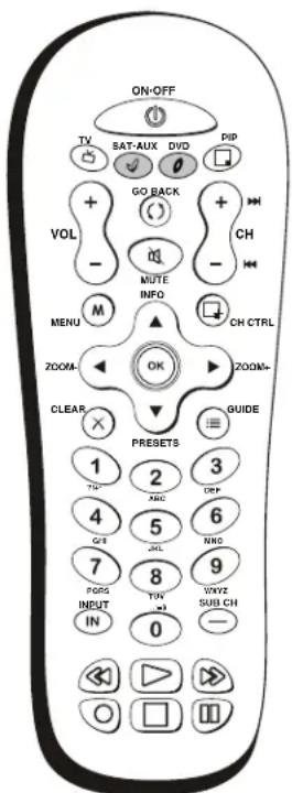 ON-OFF TV SAT-AUX DVD PIP GO BACK VOL - MUTE INFO CH MENU CH CTRL ZOOMA- OK ZOOM- CLEAR GUIDE 1 2 3 4 5 6 G/B JBL NNO 7 8 9 PORG TWO WWZ INPUT SUB CH IN 0