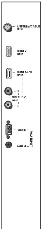 ANTENNA/CABLE INPUT HDMI 2 INPUT HDMI 1/DVI INPUT R DVI AUDIO INPUT L VIDEO VGA INPUT AUDIO