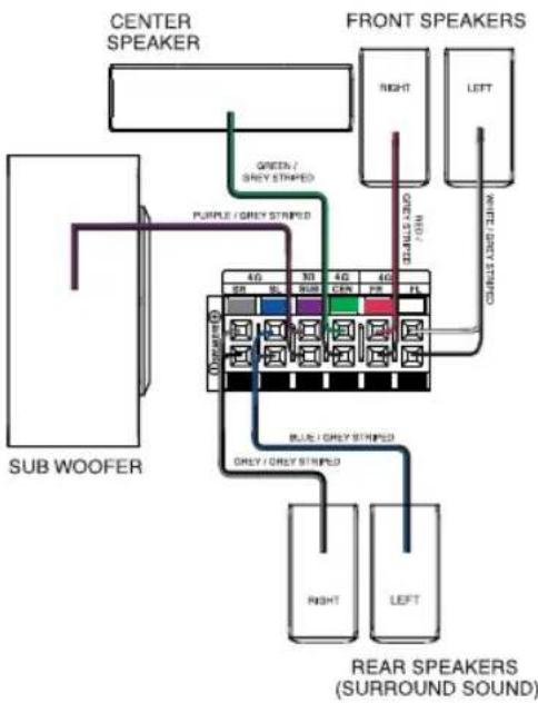 RCA RTD207 - Connections and Setup - 1