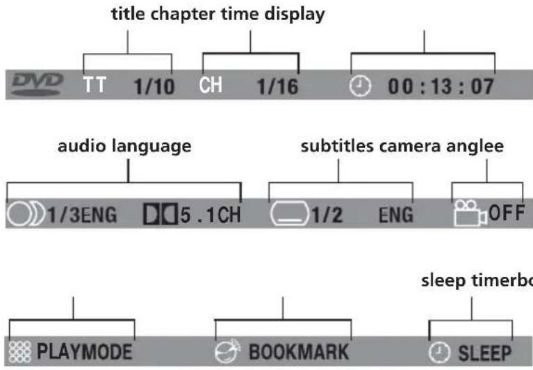 title chapter time display DVD TT 1/10 CH 1/16 00:13:07 audio language subtitles camera anglee 1/3ENG 5.1CH 1/2 ENG OFF PLAYMODE BOOKMARK SLEEP sleep timerbo