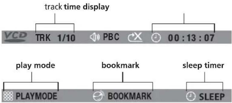 track time display VCD TRK 1/10 PBC 00:13:07 play mode bookmark sleep timer PLAYMODE BOOKMARK SLEEP