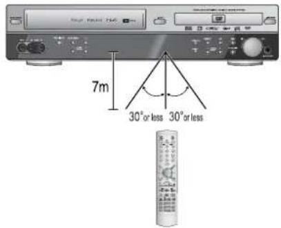 7m 30° or less 30° or less