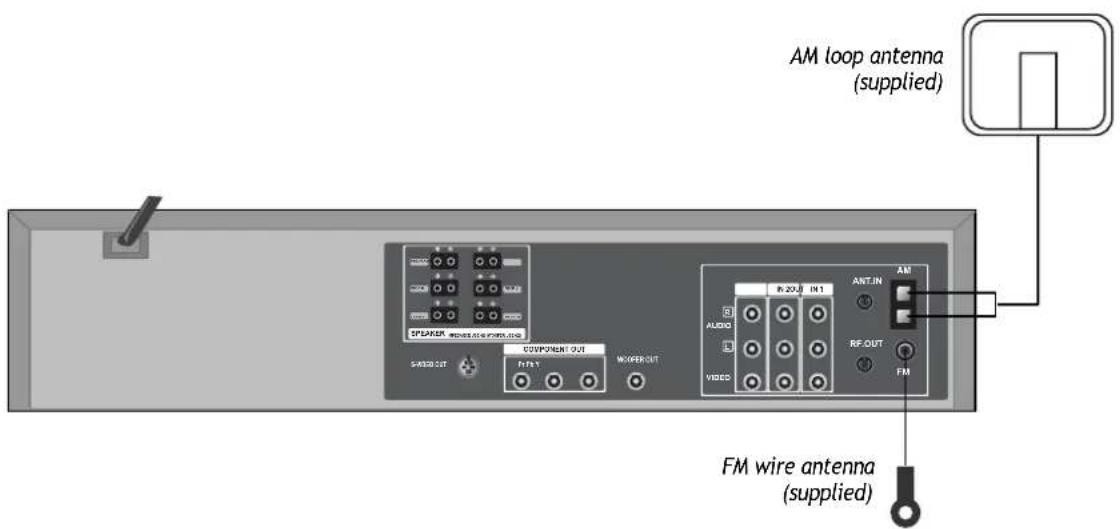 AM loop antenna (supplied) S/A200 OUT COMPONENT OUT P/FT MOOPER OUT R:200 IN1 AUDIO VIDEO RF.OUT FM FM wire antenna (supplied)