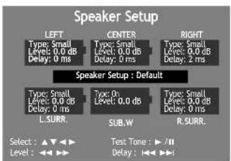 Speaker Setup LEFT Type: Small Level: 0.0 dB Delay: 0 ms CENTER Type: Small Level: 0.0 dB Delay: 0 ms RIGHT Type: Small Level: 0.0 dB Delay: 2 ms Speaker Setup : Default Type: Small Level: 0.0 dB Delay: 0 ms L.SURR. Type: 0° Level: 0.0 dB Sub.W. Type: Small Level: 0.0 dB Delay: 0 ms R.SURR. Select : ▲◀◀◀ Test Tone : ▶◀◀◀◀ Level : ◀◀◀◀◀ Test Tone : ▶◀◀◀◀◀ Delay : ◀◀◀◀◀◀